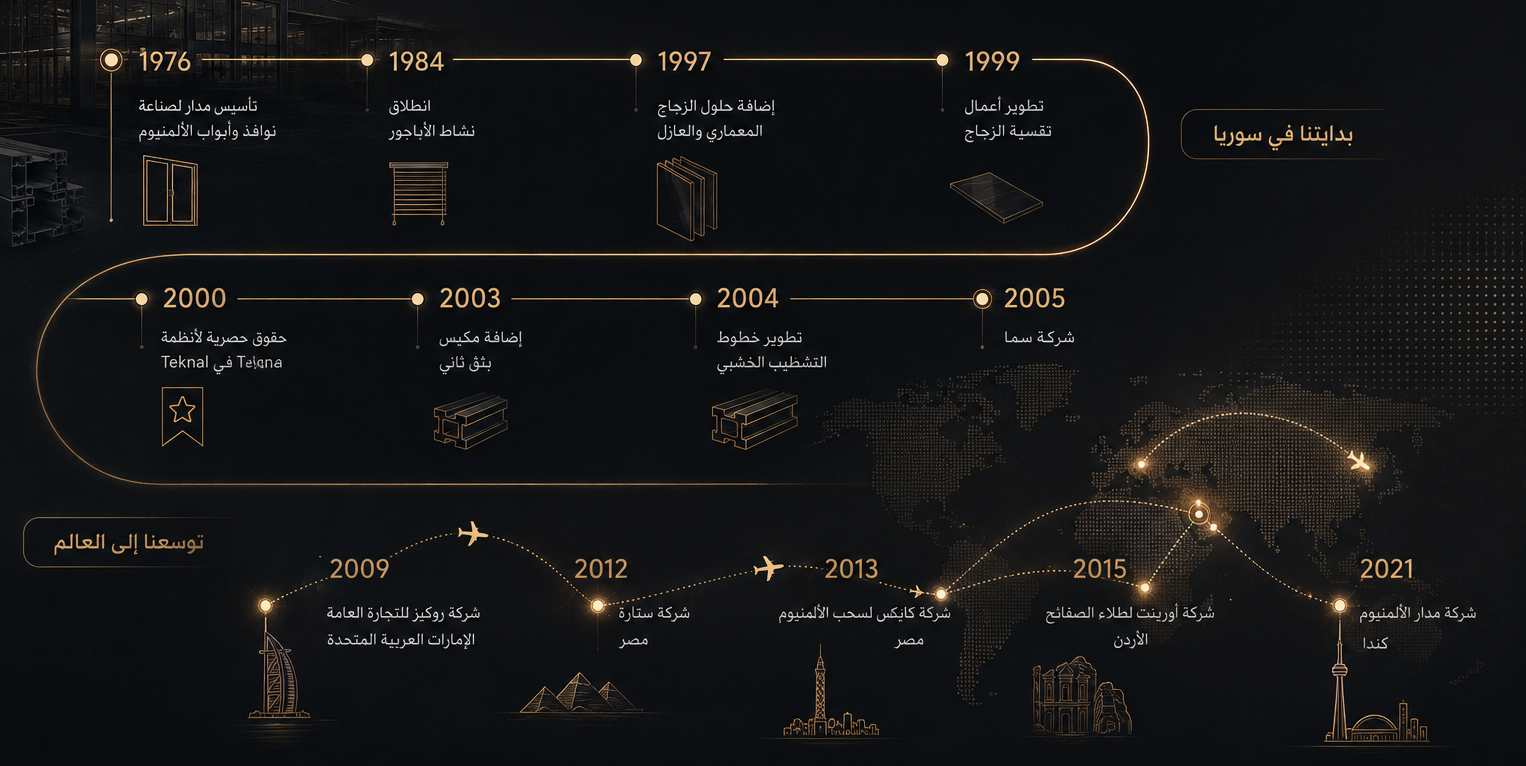 50 عاماً من مدار